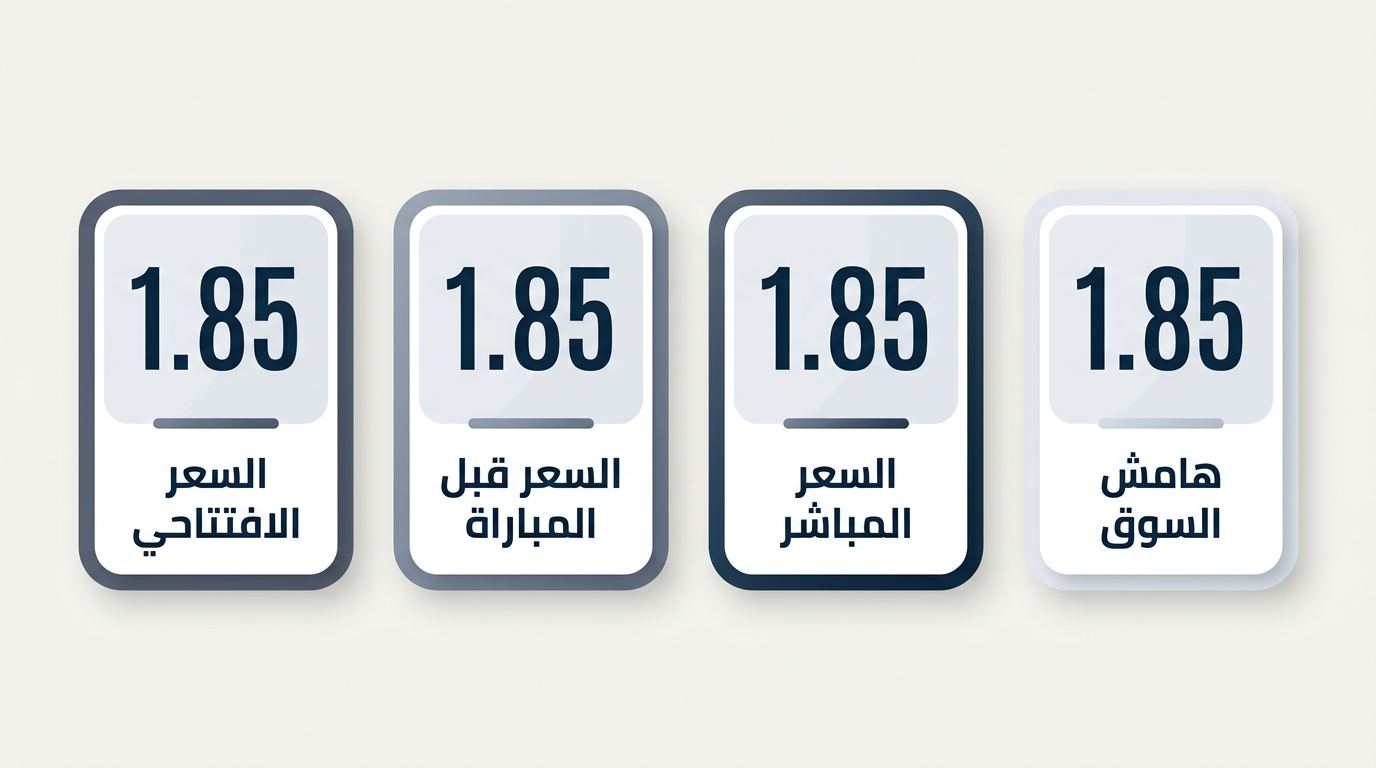 مقارنة أسعار كرة القدم والحدود والقيمة الفعلية للرهان