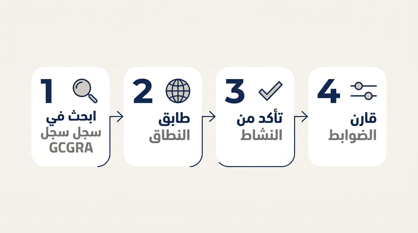 الترخيص والتوافر في الإمارات