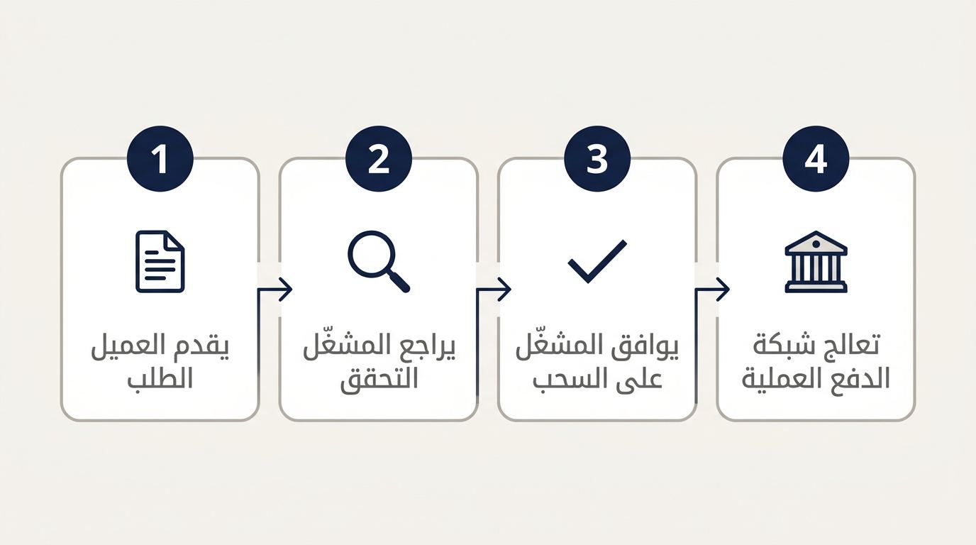 أسواق المراهنات وميزات منصة الرهان